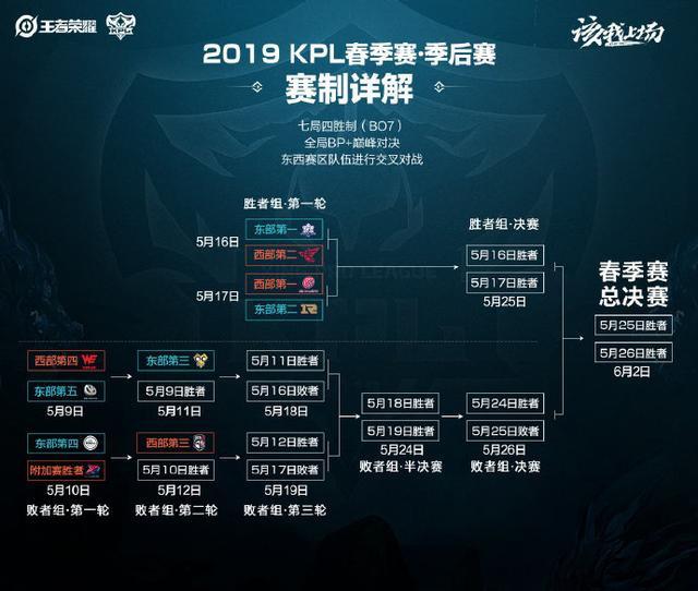 续在赛场上 续在赛场上